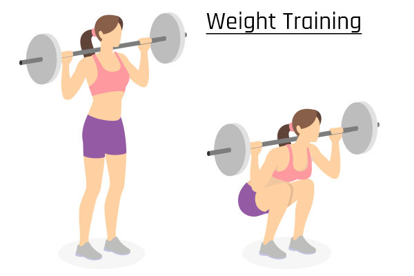 weight training to reduce belly fat