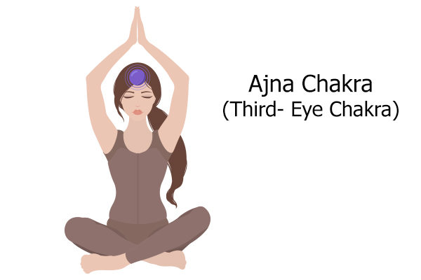 ajna chakra (third-eye chakra)