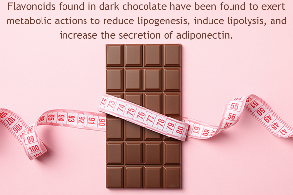 efficacy of dark chocolate in weight loss
