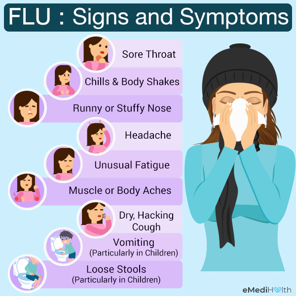common signs and symptoms of flu