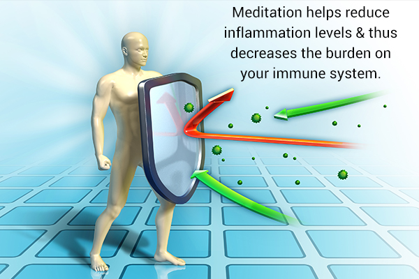 practicing meditation helps strengthen the immune system