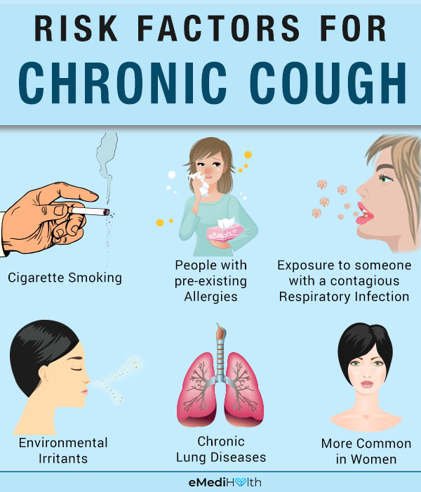 risk factors for chronic cough