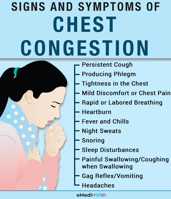 symptoms that accompany chest congestion