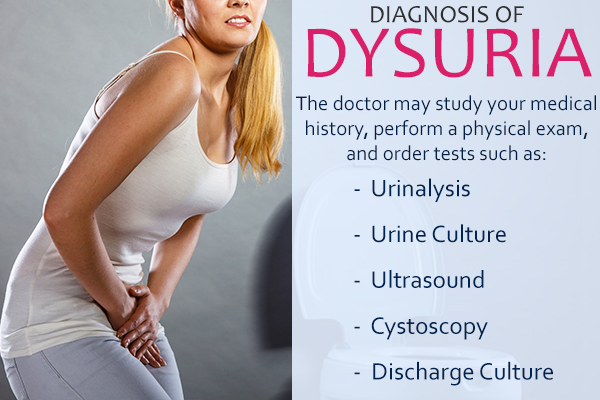 how is dysuria diagnosed?