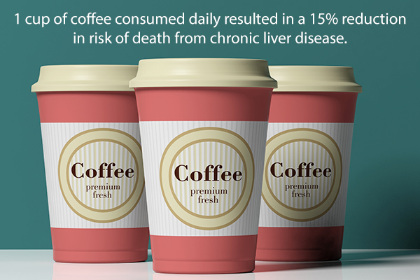 how many cups of coffee should be consumed in a day?