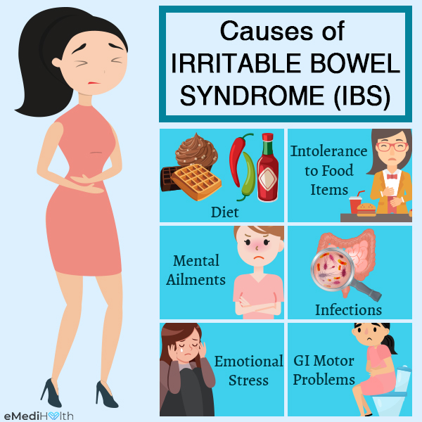 what causes irritable bowel syndrome? 