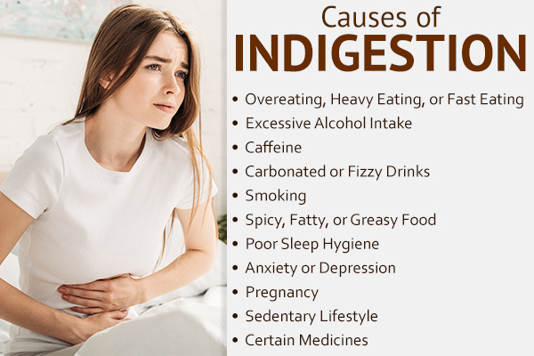 what causes indigestion?