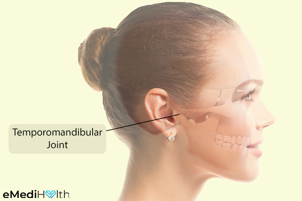 what is the temporomandibular joint (tmj)?