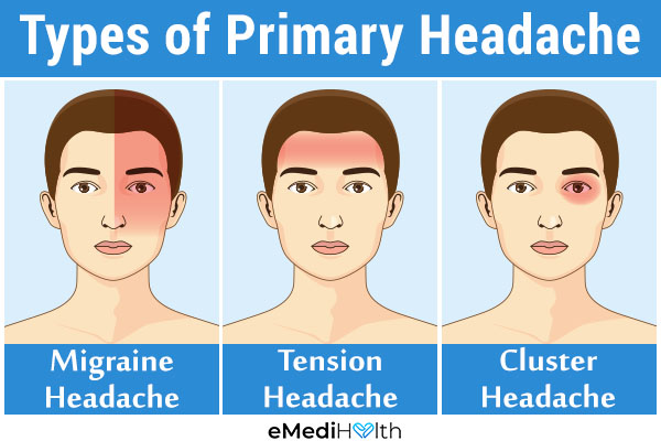 types of primary headache