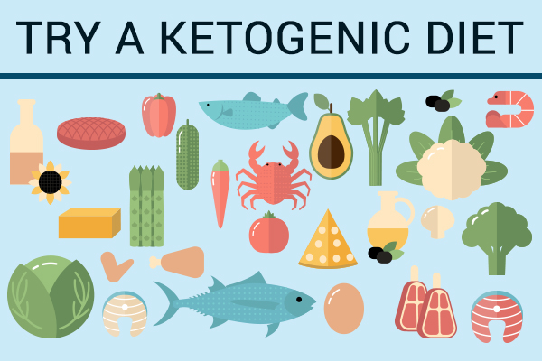 consuming a ketogenic diet can help relieve pcos symptoms