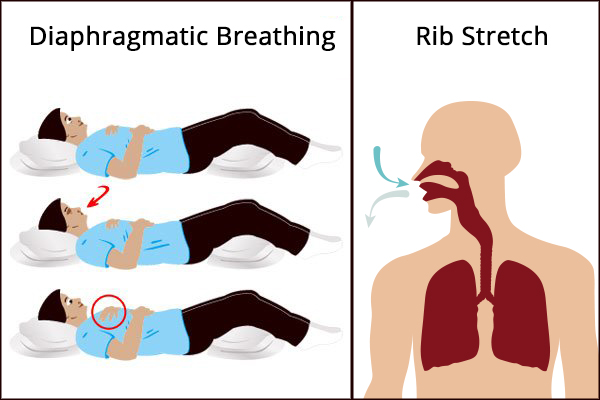 breathing retraining can help increase lung capacity
