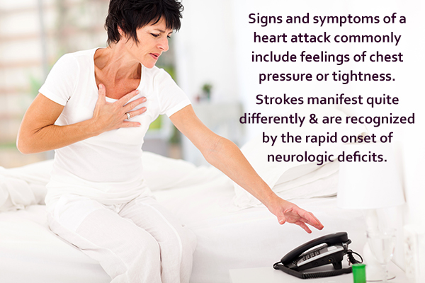 symptoms that can accompany heart attack and stroke