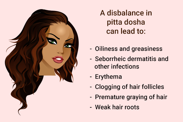 consequences of disbalance in pitta dosha