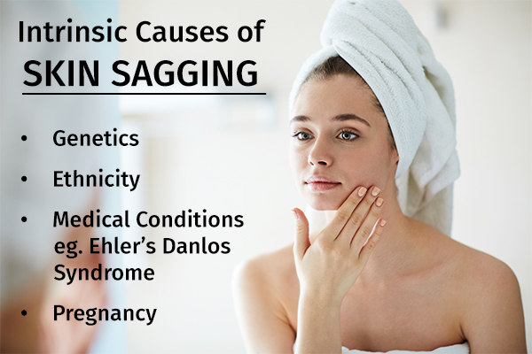 causes of skin sagging