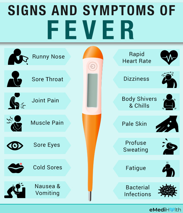 symptoms that may accompany a fever