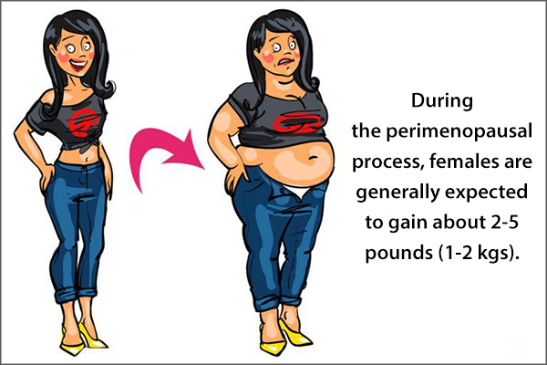 weight gain can be experienced during perimenopausal process