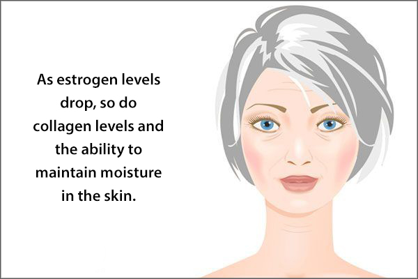 extreme skin dryness can be experienced during menopause