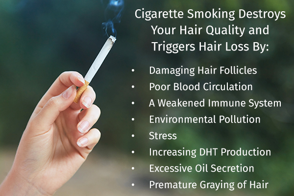 how cigarette smoking can trigger hair loss?