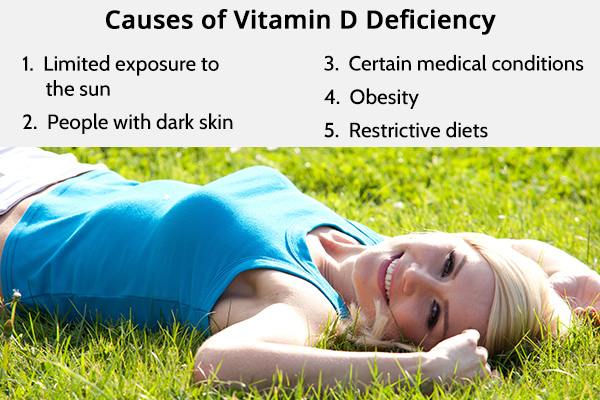 causes behind vitamin D deficiency
