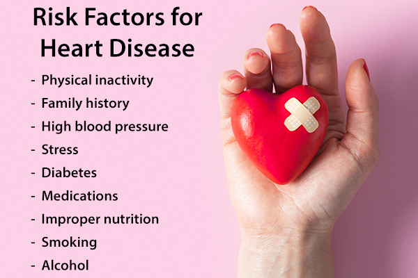 factors that can increase the risk of heart disease