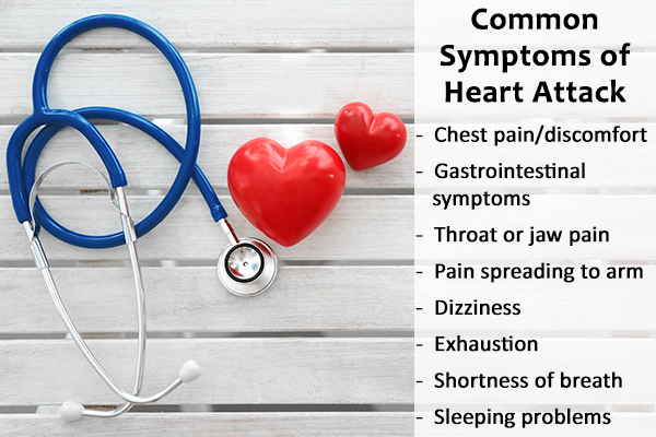 heart attack warning signs and symptoms