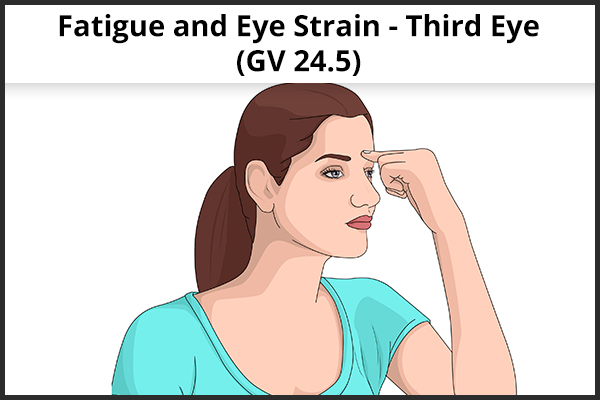acupressure point GV 24.5 to help relieve fatigue, eye strain
