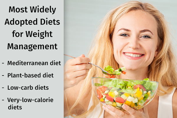 widely adopted diets for weight management