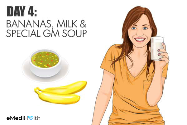 consume bananas, milk, and special GM soup on day 4 of the GM diet