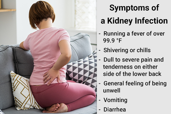 symptoms accompanying a kidney infection