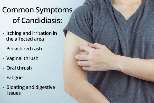 signs and symptoms of candidiasis infection