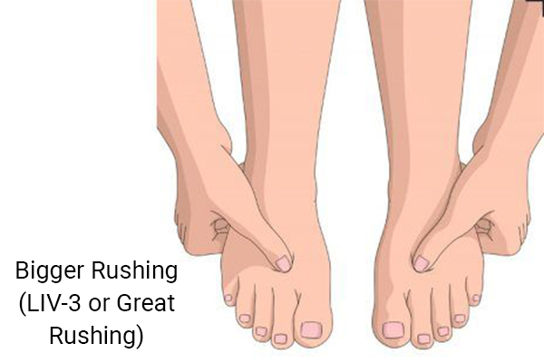 bigger rushing (LIV-3 or great rushing) acupressure point