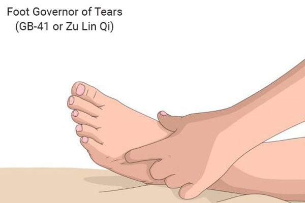 foot governor of tears (GB-41 or Zu Lin Qi) point for migraine relief