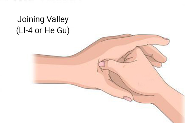 joining valley (LI-4 or He Gu) point for migraine relief