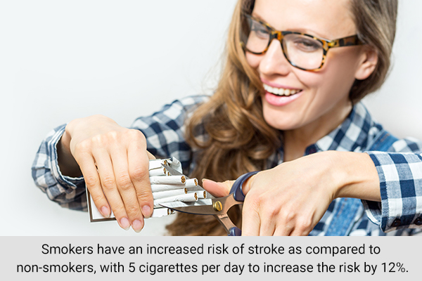 smoking is a contributor to stroke risk