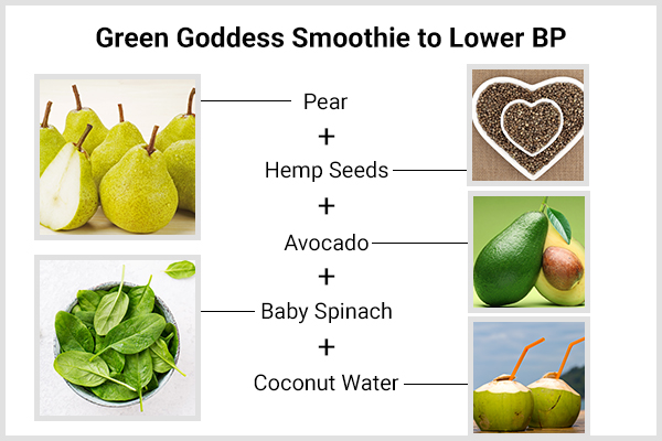 green goddess smoothie to lower high blood pressure