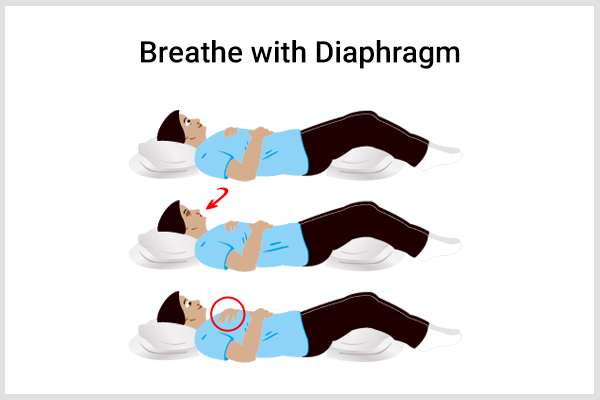 breathing while involving your diaphragm can help manage dyspnea