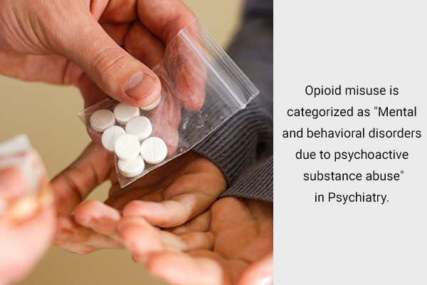 what you need to know about opioid misuse?
