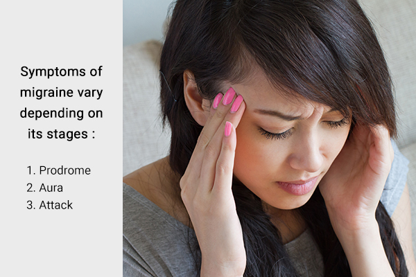 symptoms of migraine attack