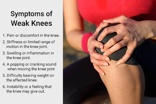 signs and symptoms indicative of weak knees