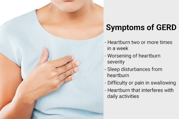 how to know if you are suffering from heartburn?