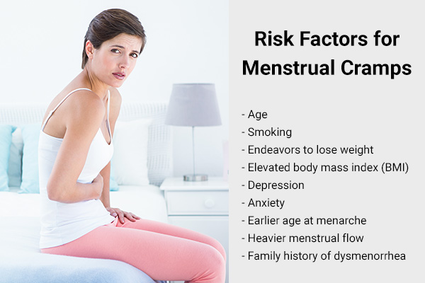 risk factors associated with dysmenorrhea (menstrual cramps)