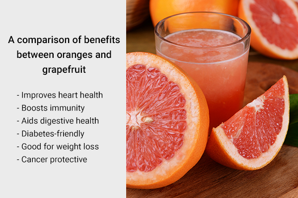 a comparison of benefits between oranges and grapefruit