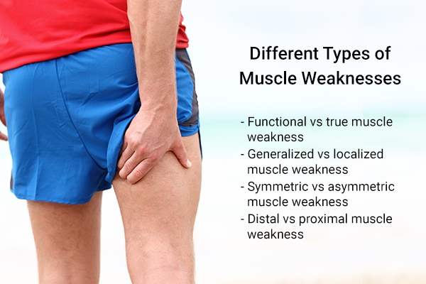 different types of muscle weaknesses