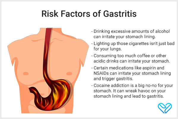 risk factors for gastritis