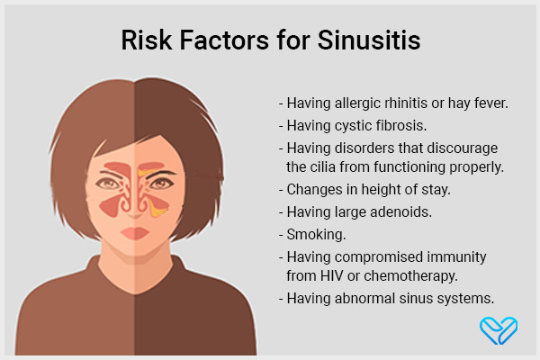 risk factors that may predispose you to sinusitis
