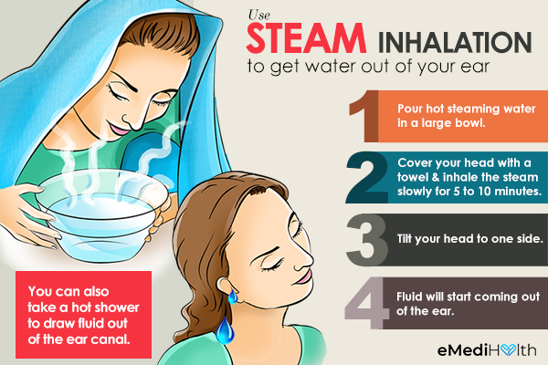 try steam inhalation to get water out of your ear