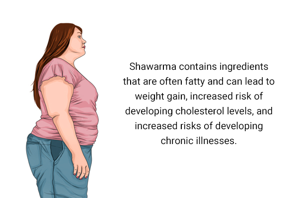 practical takeaways about shwarma as a weight loss food