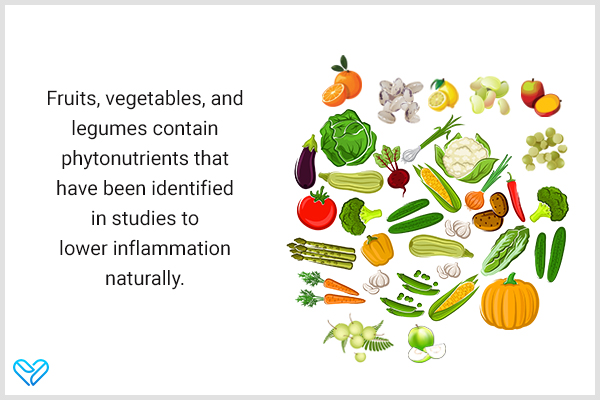 role of phytonutrients in lowering inflamamtion naturally